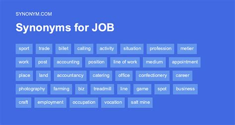 position synonym job role.